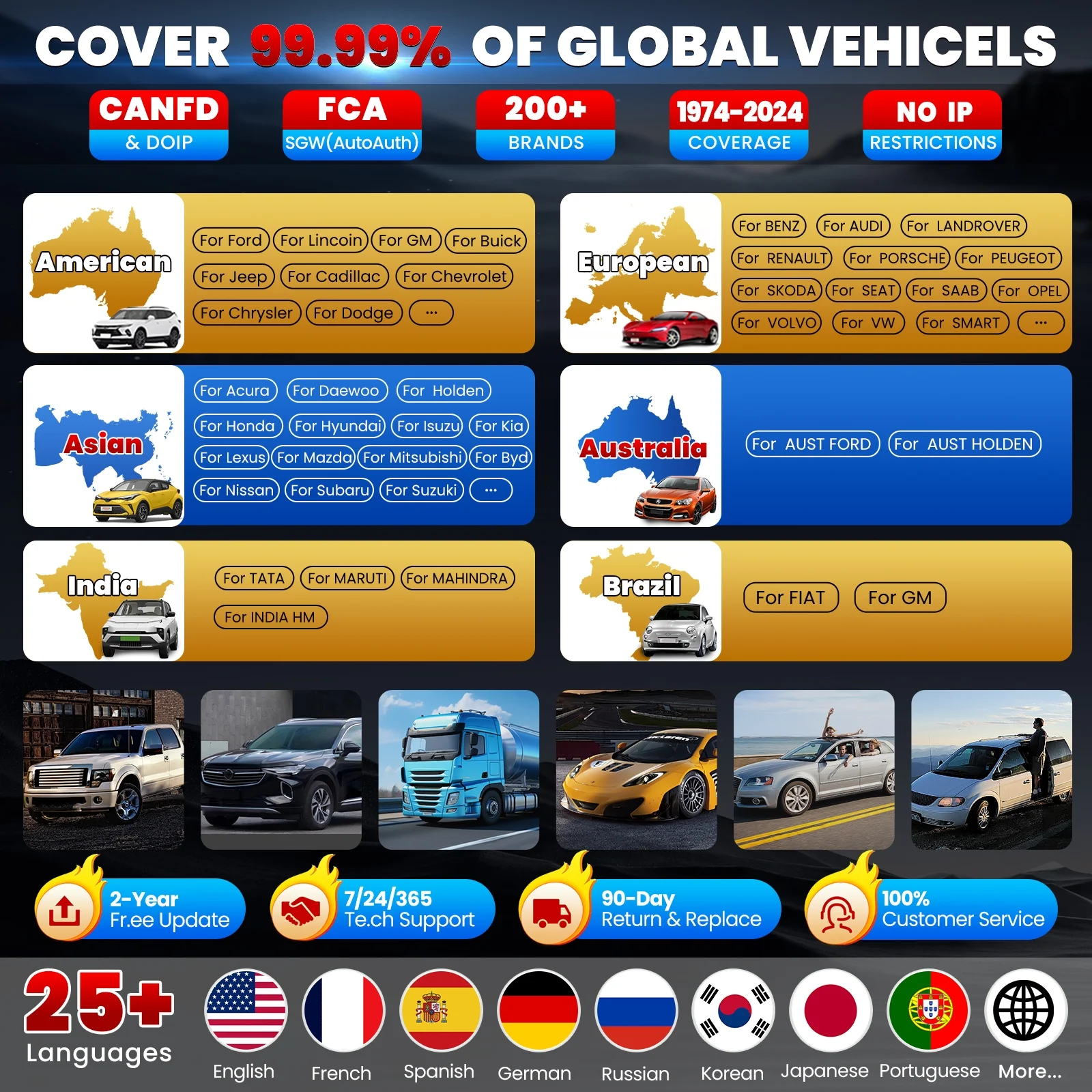 LAUNCH X431 PRO3S+ Elite 2024 All Systems Bidirectional Scan Tool with J2534 CANFD DOIP,OEM Topology Map,HD Trucks Scan,  50+Service,Online Coding Full System Scanner,  FCA SGW