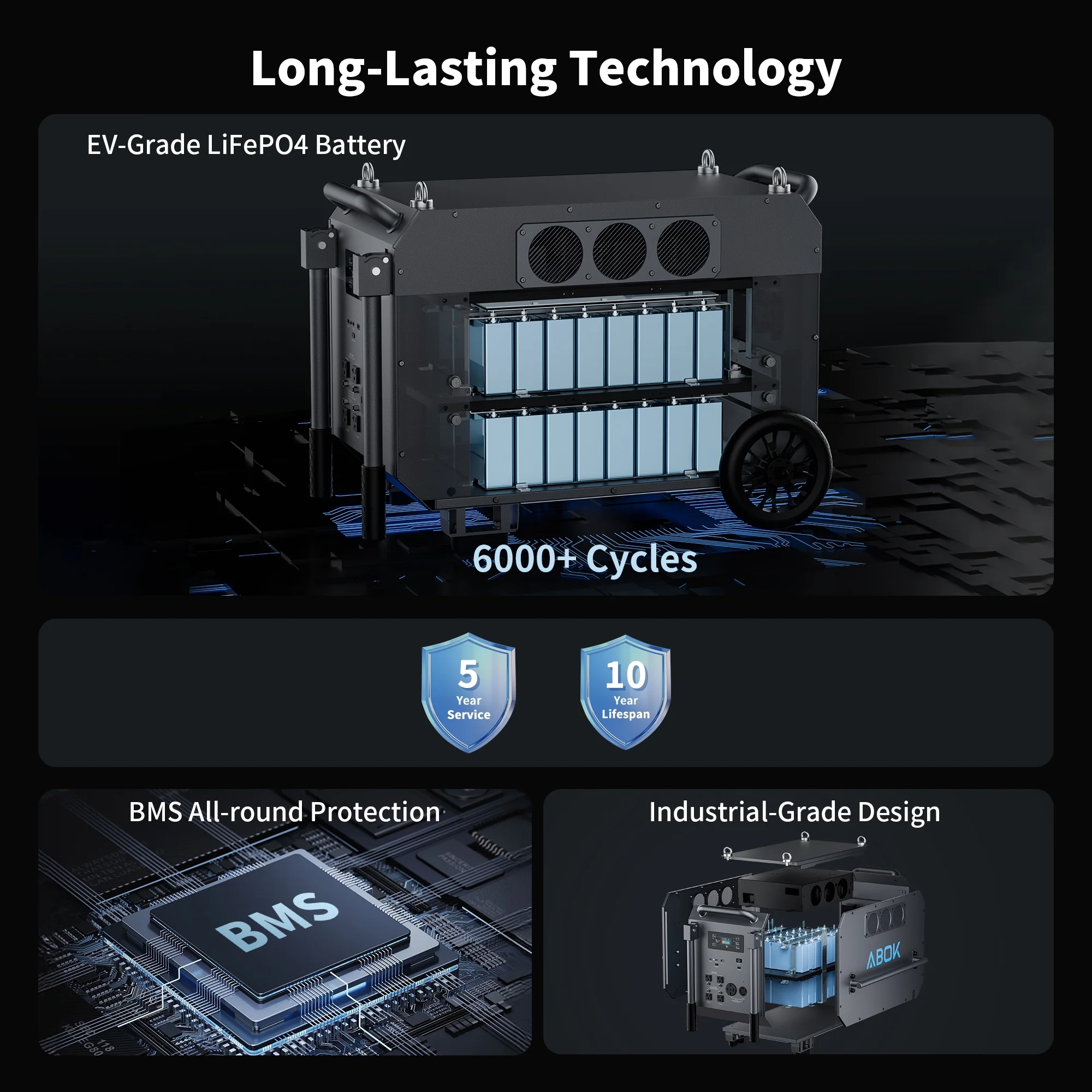 ABOK 7200W Portable Power Station: 9792Wh LiFePO4 Beast for Blackouts, Heavy-Duty Jobs & Outdoor Activities like Camping