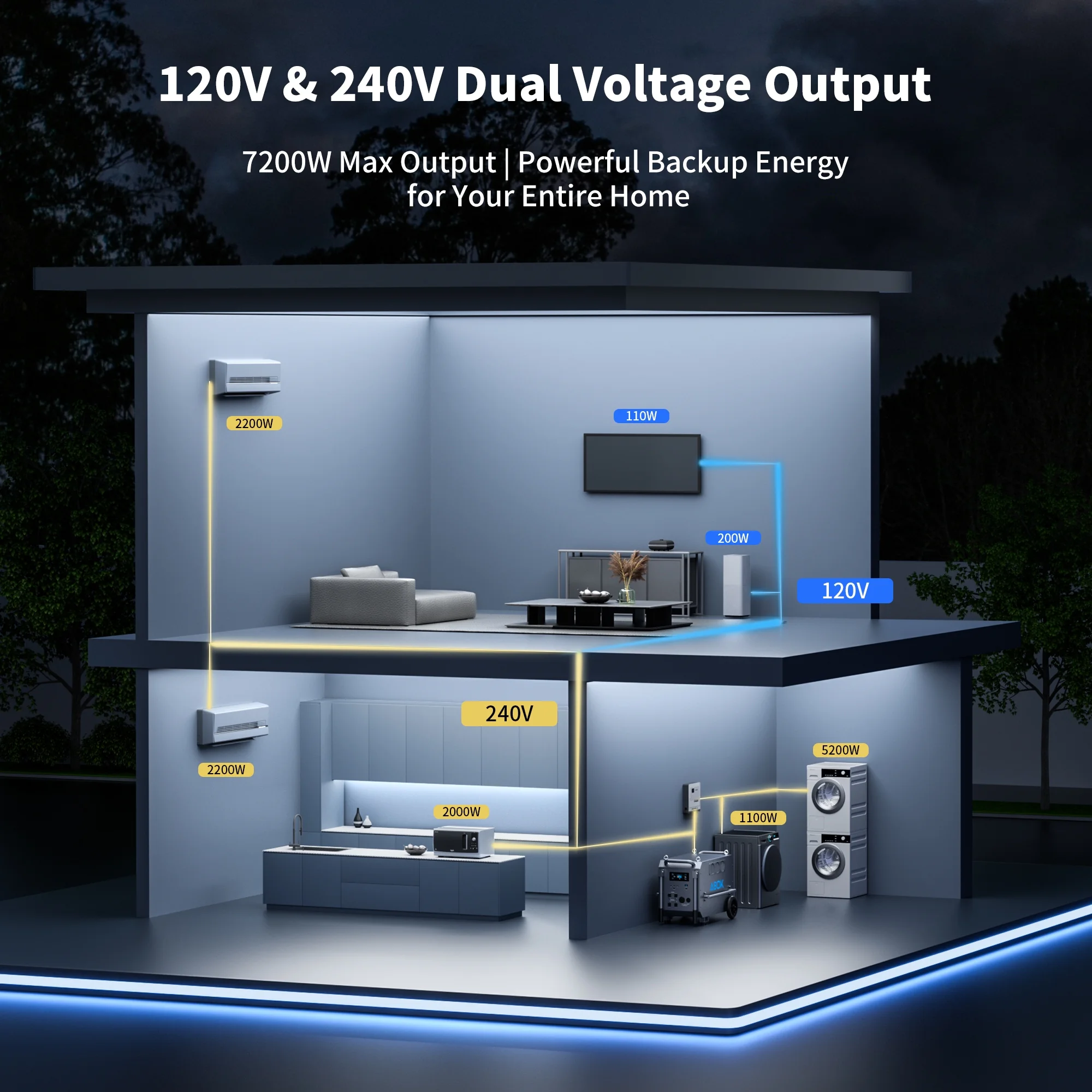 ABOK 7200W Portable Power Station: 9792Wh LiFePO4 Beast for Blackouts, Heavy-Duty Jobs & Outdoor Activities like Camping